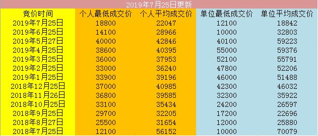 一个车牌指标多少钱一年(揭秘：车牌指标年费大比拼！)