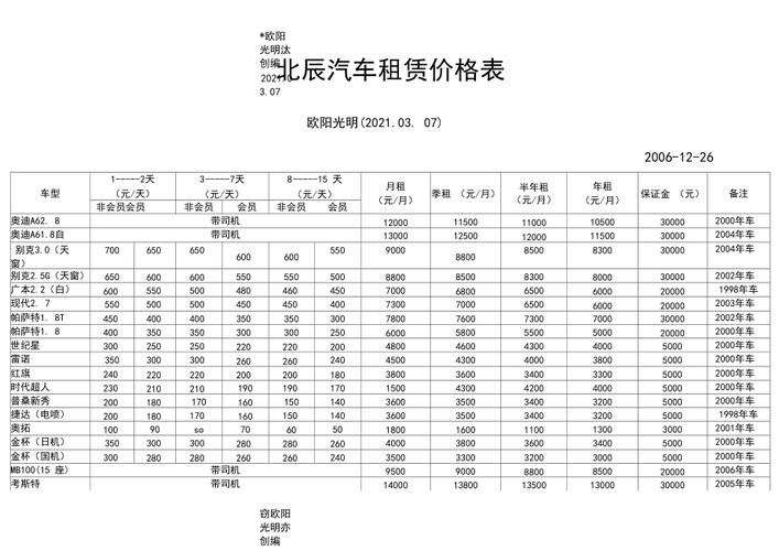 2024年北京租车牌号大概多少钱(2024年北京租车牌号价格概览)