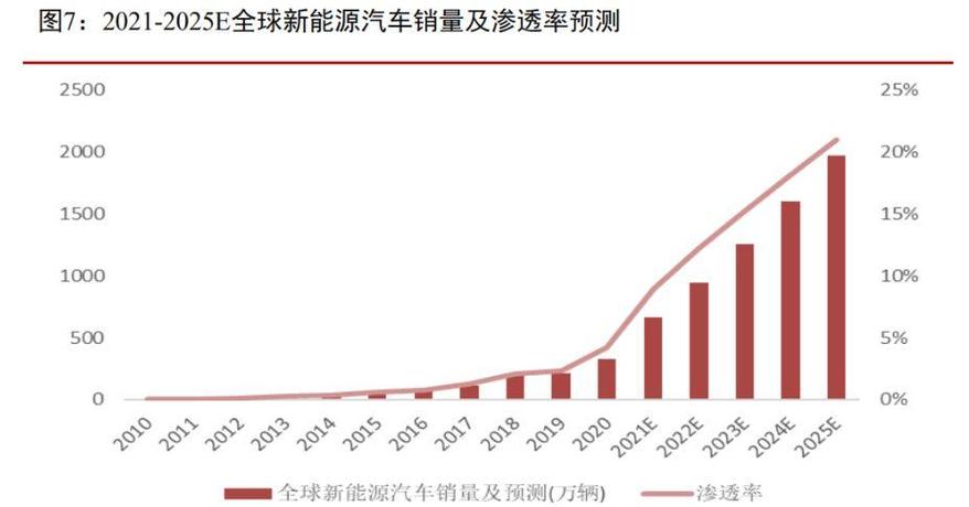 2024年北京租新能源指标中介价格(2024北京新能源指标，租用价格新低！)