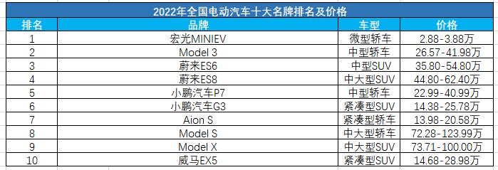 2024年新能源车牌一般多少钱(2024年新能源车牌价格大概是多少？)