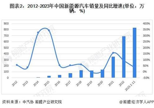 2024年新能源指标现在多少钱(2024年新能源指标价格是多少？)