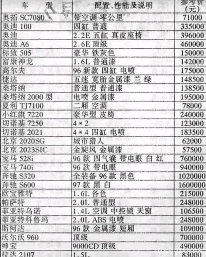 一个车牌指标多少钱三年(三年车牌指标费用解析)