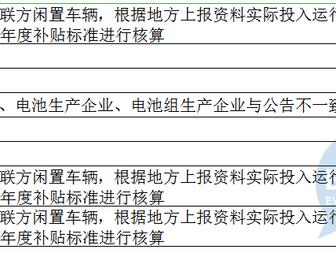 闲置电车指标租用一年多少钱(一年租用闲置电车指标大概需要多少钱？)