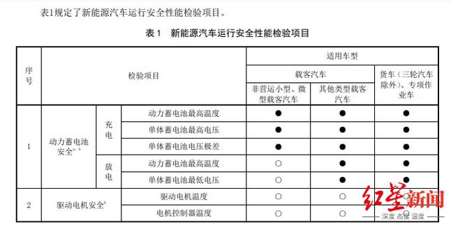 小轿车年审是几年一审？流程复杂吗？