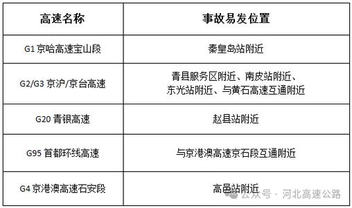 新手上高速汽车之间间隔多少？如何保持心态平和？