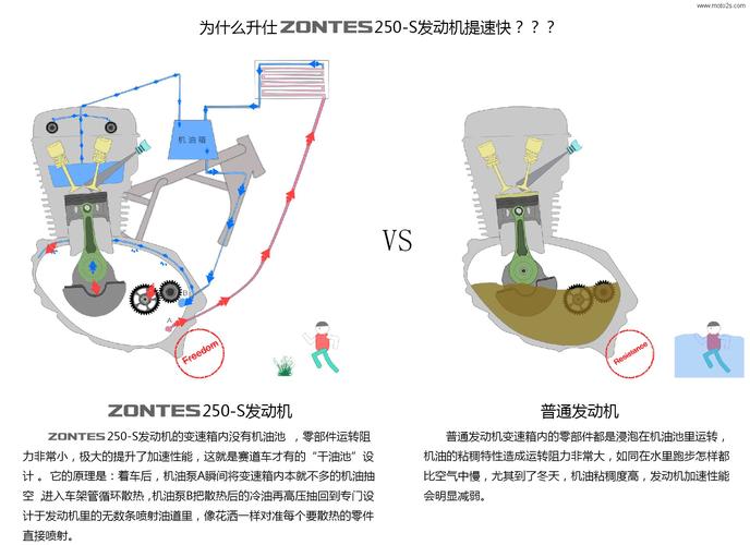 摩托车给油不提速的原因是什么？冷却系统是否故障？