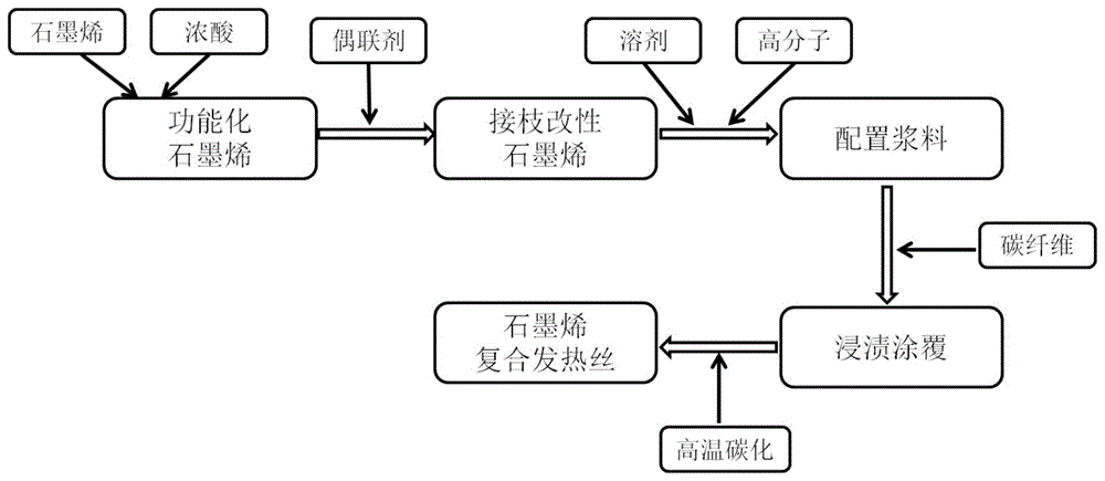 撕膜不伤加热丝的技巧讲解？易懂吗？