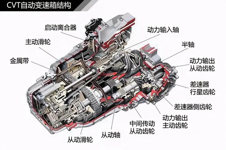 日产CVT变速箱的真实寿命是多少？与AT、MT相比如何？