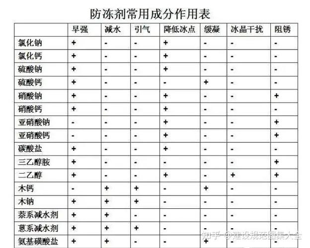 换防冻液需要多久？怎样选择合适的防冻液？