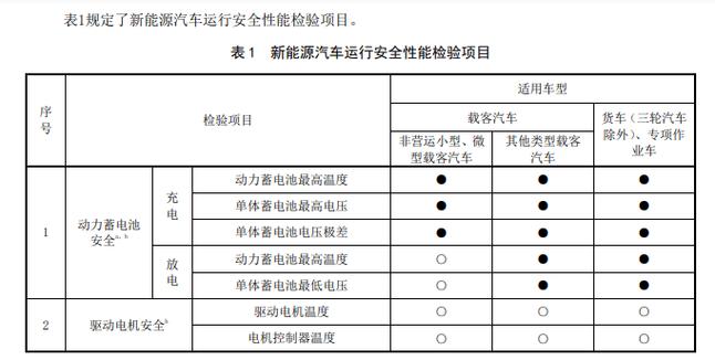 新买的车需要年检吗？首次年检需要注意什么？