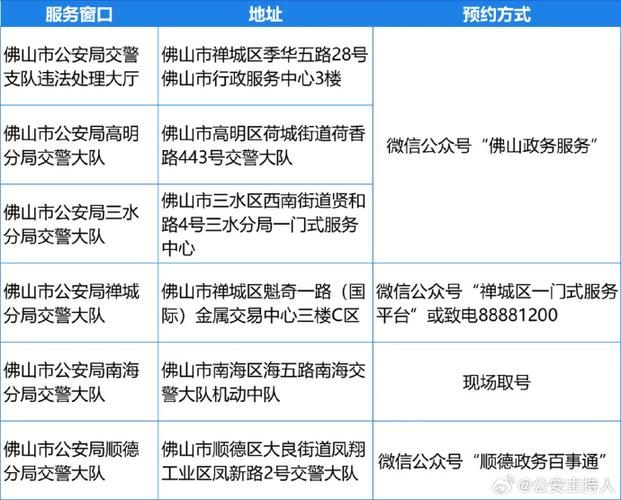 扣分罚款在12123处理，怎样快速找到处理入口？