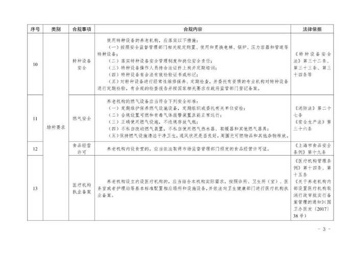 小包围影响年检吗？如何确保改装合规？