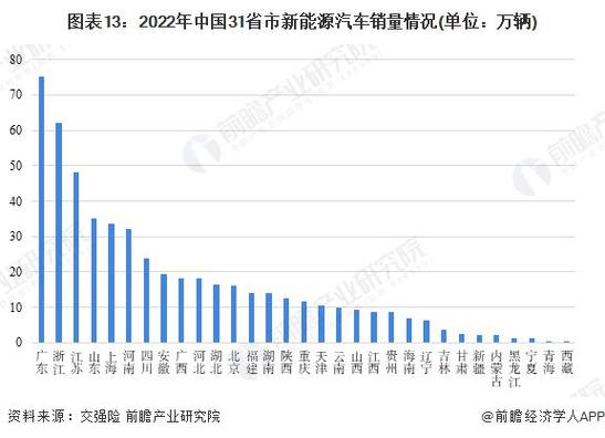 新车维修补偿有哪些陷阱？