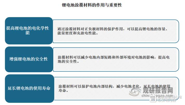 新能源汽车电池寿命是多久？如何延长使用寿命？